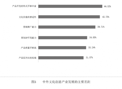 以創新融合為引擎，推動文創產業高質量發展