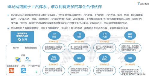 2020年上汽集團創新轉型研究報告 融合自然科學研究的戰略實踐