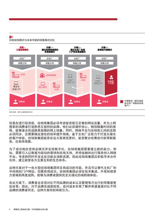 直銷(xiāo)與代理 汽車(chē)銷(xiāo)售的未來(lái)之路與按揭手續(xù)解析